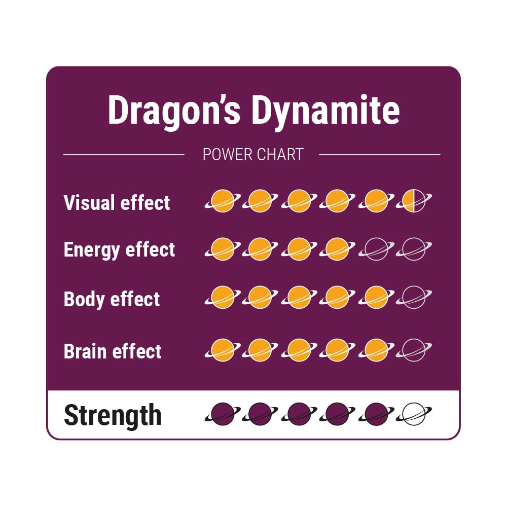 Dragons Dynamite - 15 gram - 7SMART