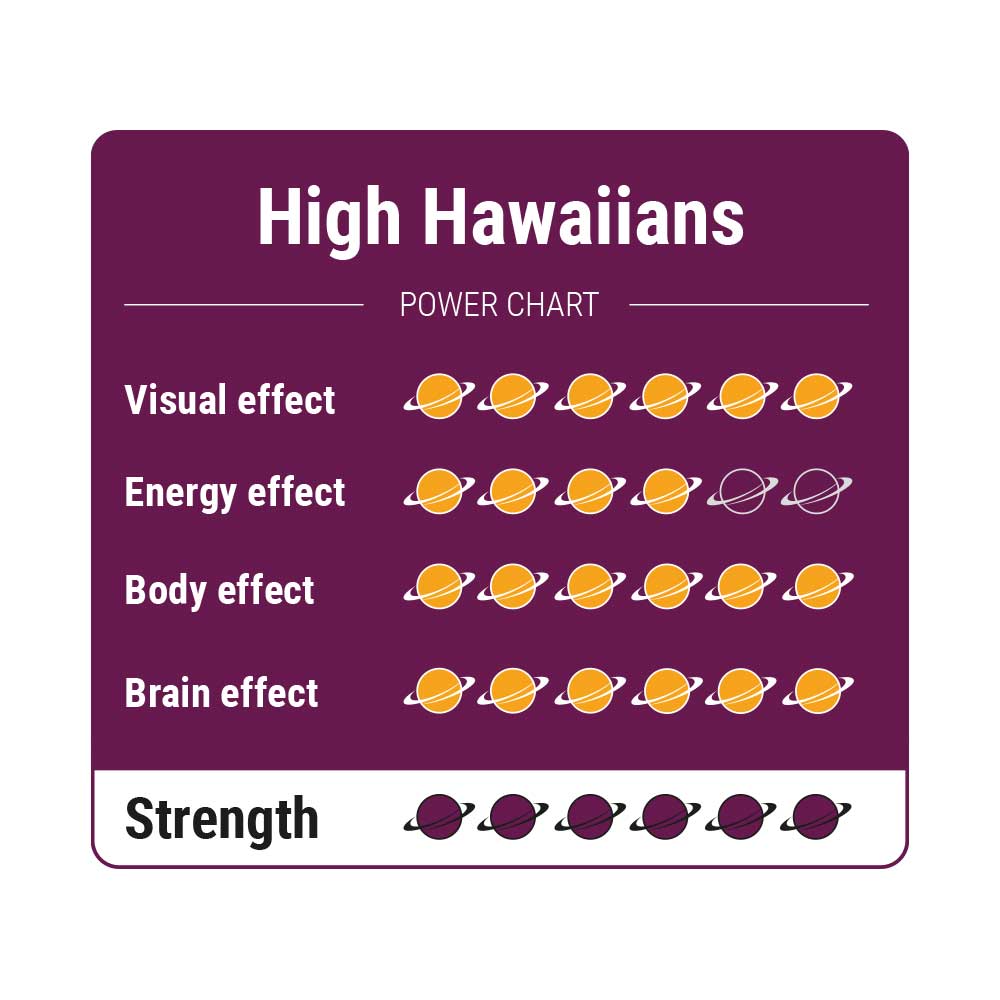 High Hawaiians - 25 gram - 7SMART