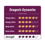 Dragons Dynamite - 15 gram - Magic truffels kopen bij 7Smart