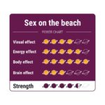 Sex On The Beach Magic Truffels 15g - Magic truffels kopen bij 7Smart